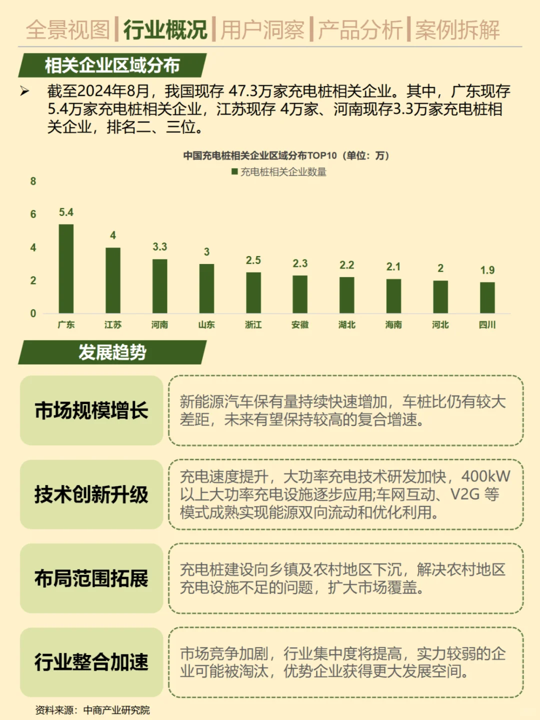 一天吃透一條產(chǎn)業(yè)鏈宋旭。No.26 充電樁