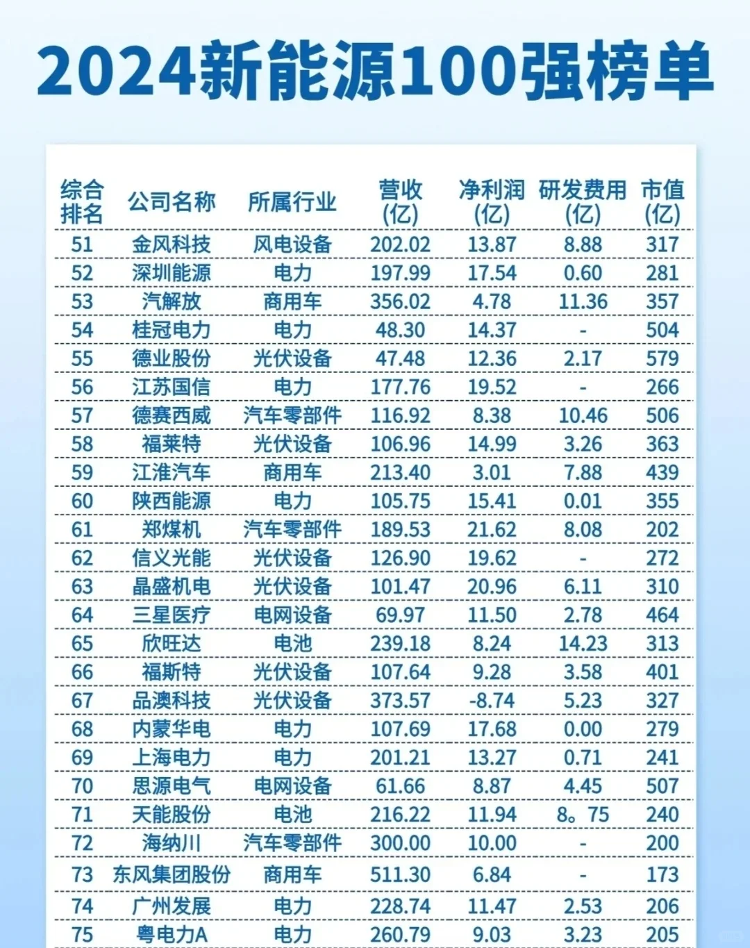 ?哇塞历恐！新能源行業(yè) 100 強?沖鴨?