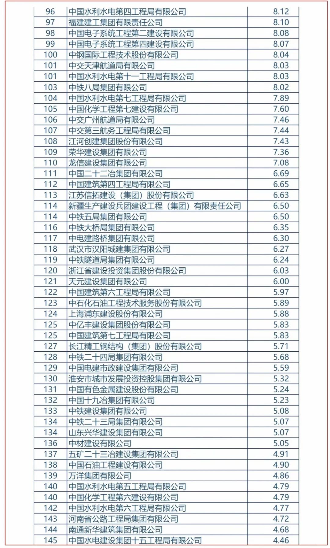 建筑企業(yè)200強(qiáng)