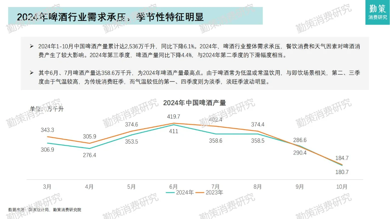 2024年中國啤酒行業(yè)消費趨勢報告