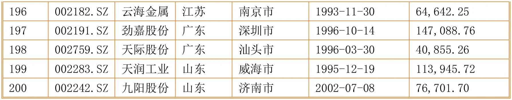 2024年畢業(yè)論文中小企業(yè)案例參考表