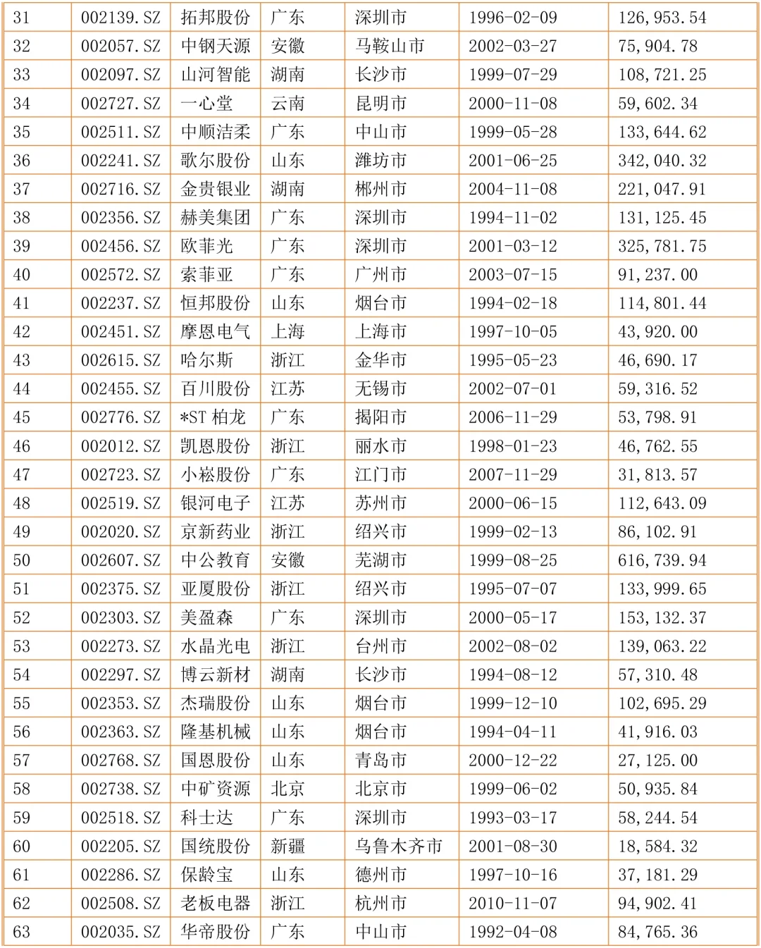 2024年畢業(yè)論文中小企業(yè)案例參考表