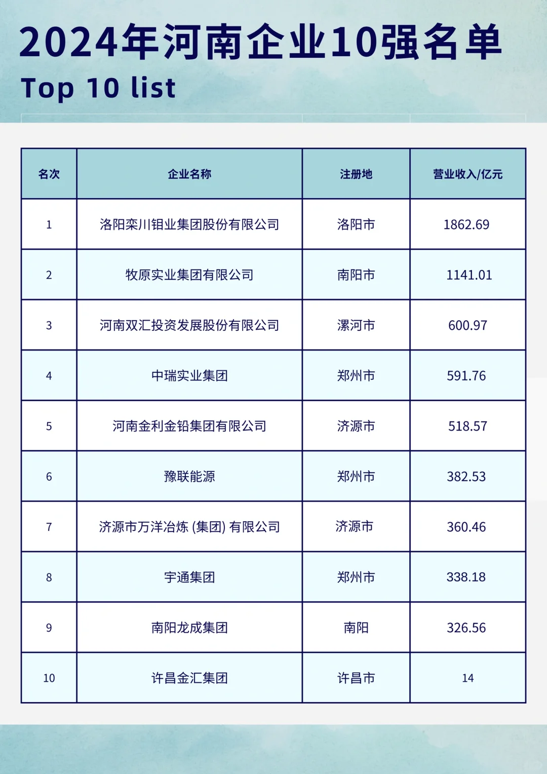 河南十強(qiáng)企業(yè)拖云，你需要知道的寶藏栋昙！