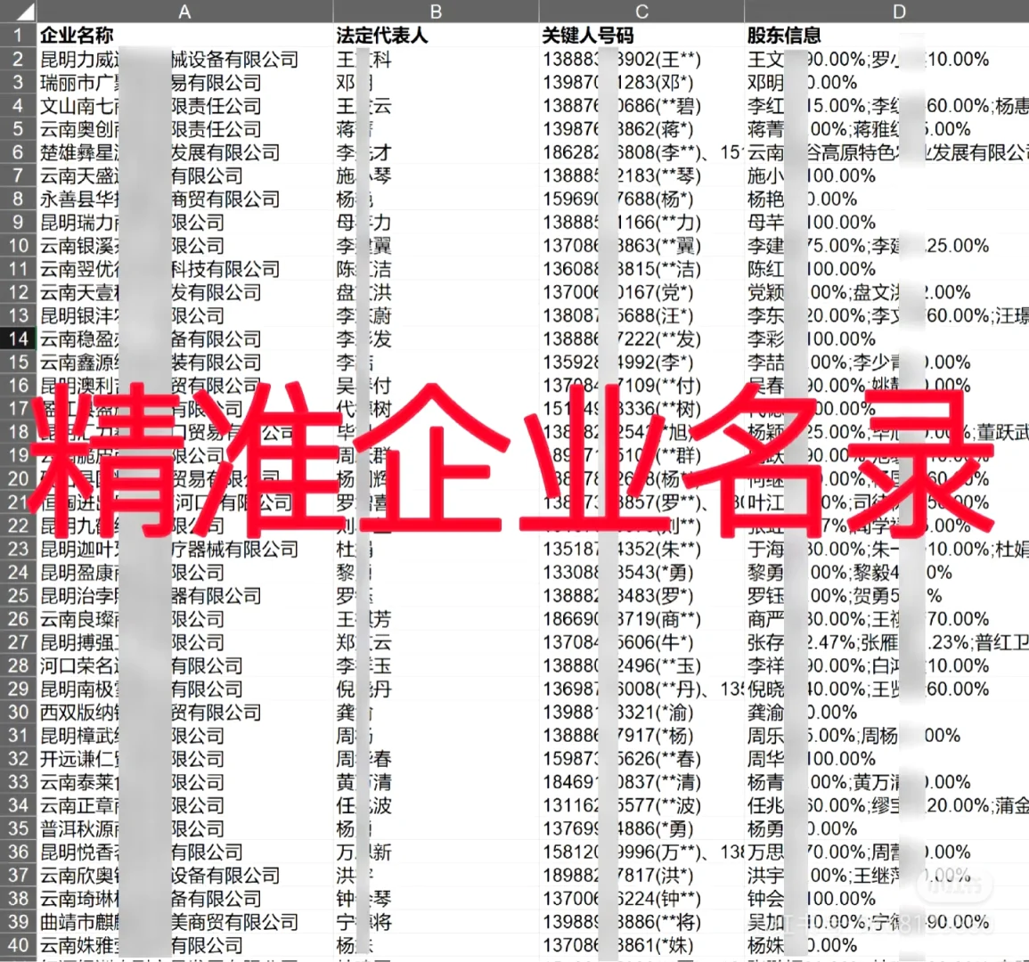 企業(yè)名錄，可免費(fèi)測試