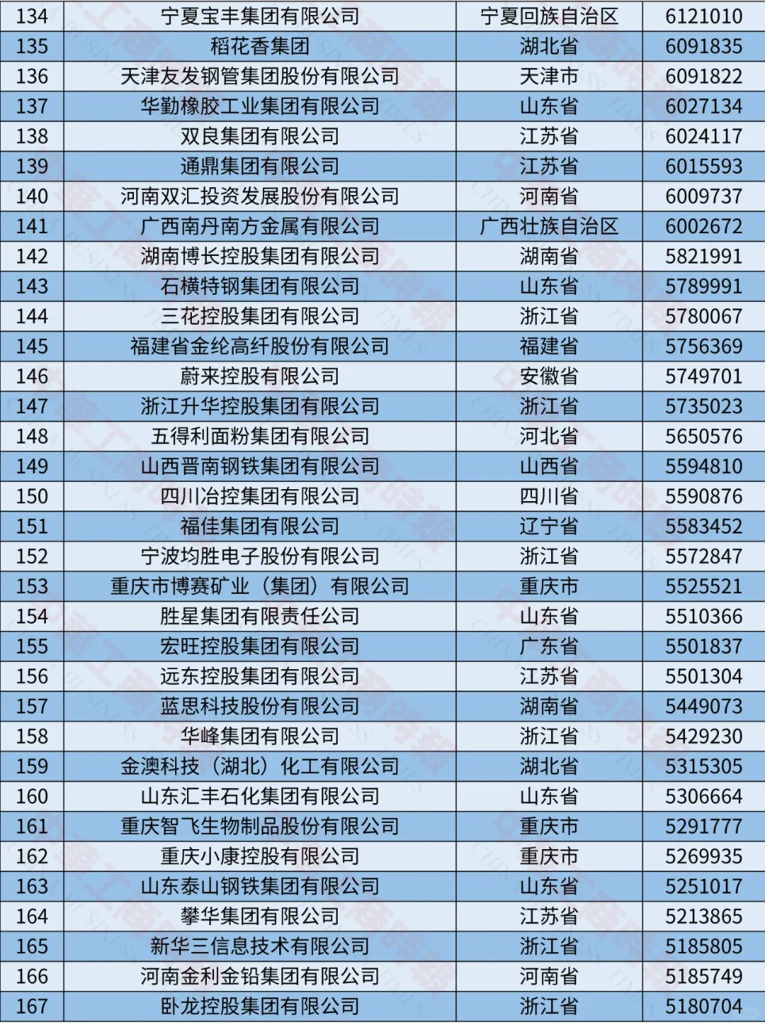 2024中國制造業(yè)民營企業(yè)500強榜單