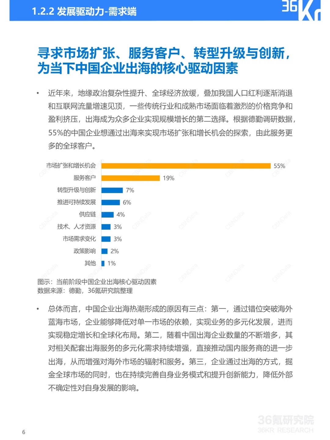 43页|2023-2024年中国企业出海发展研究报告