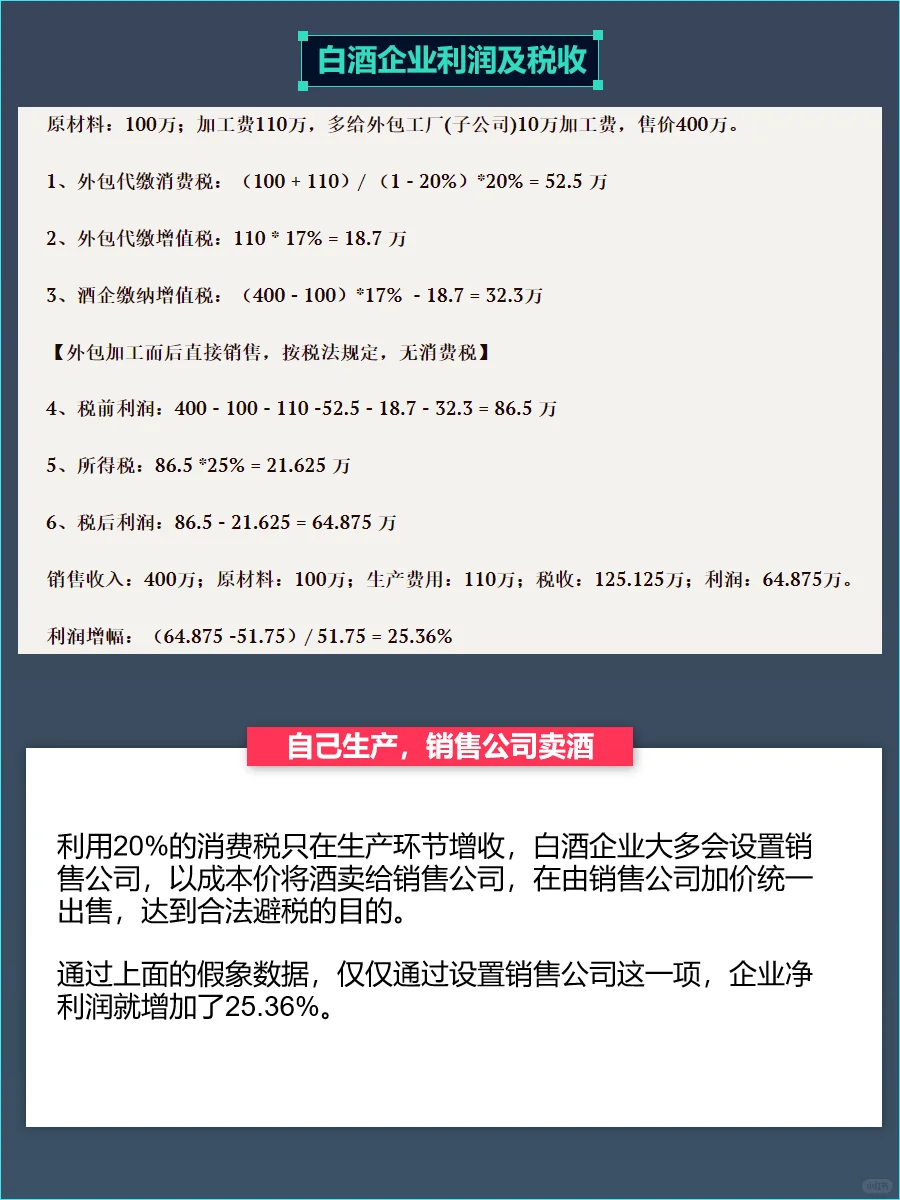 白酒企業(yè)是名副其實(shí)的印鈔機(jī)