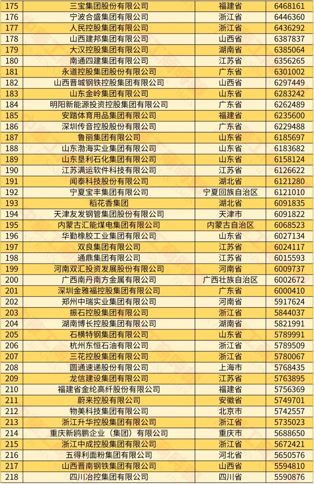 2024中國民營企業(yè)500強榜單