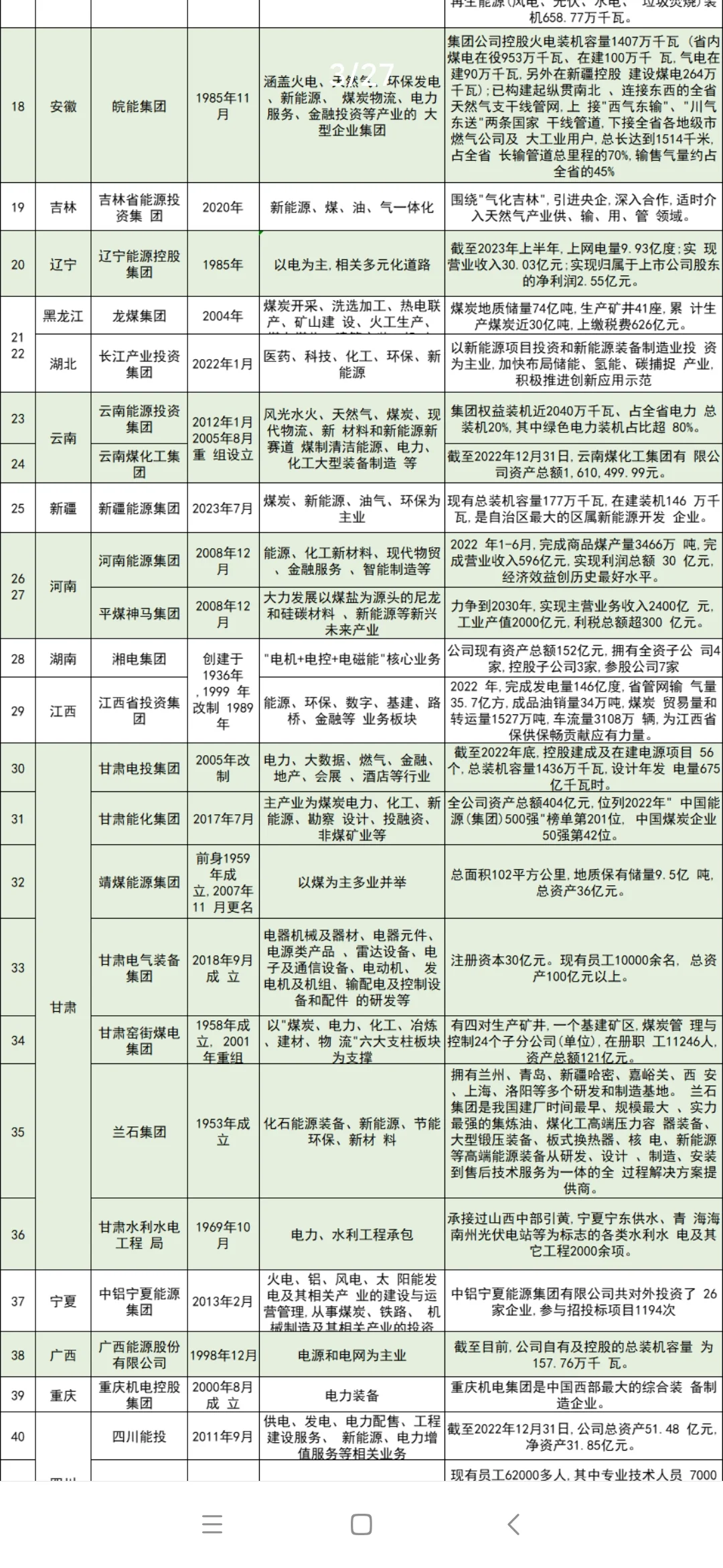 不会还有人不知道这几家能源集团吧？
