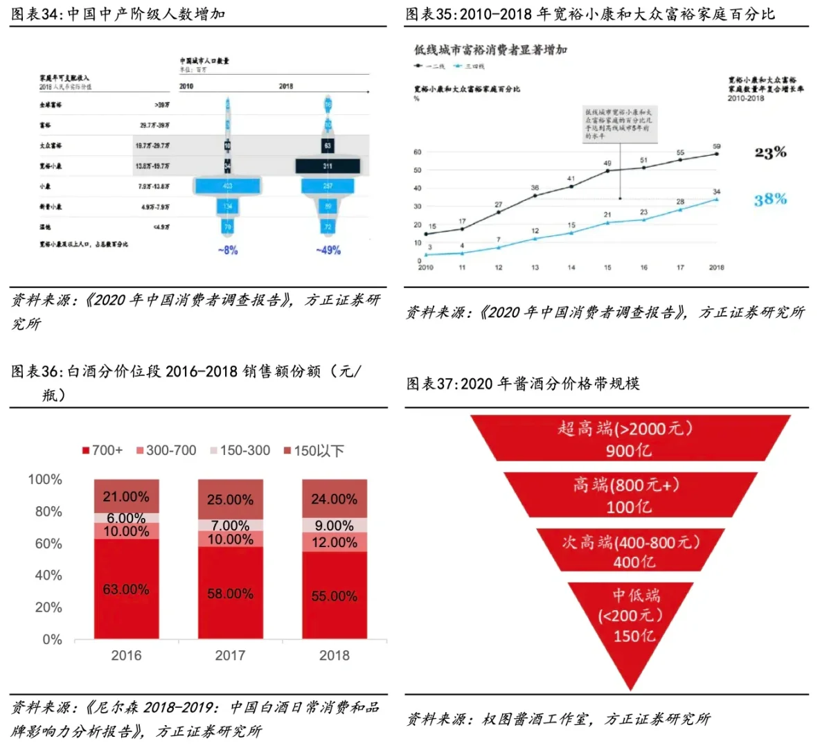 醬香白酒競(jìng)爭(zhēng)格局