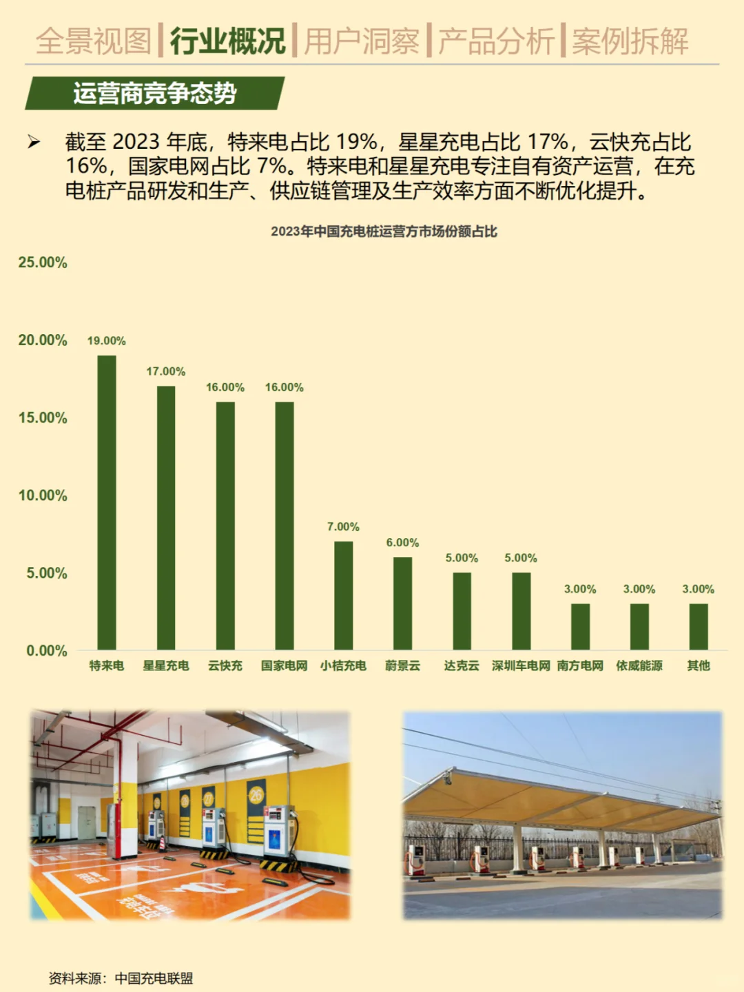 一天吃透一條產(chǎn)業(yè)鏈裁鸦。No.26 充電樁