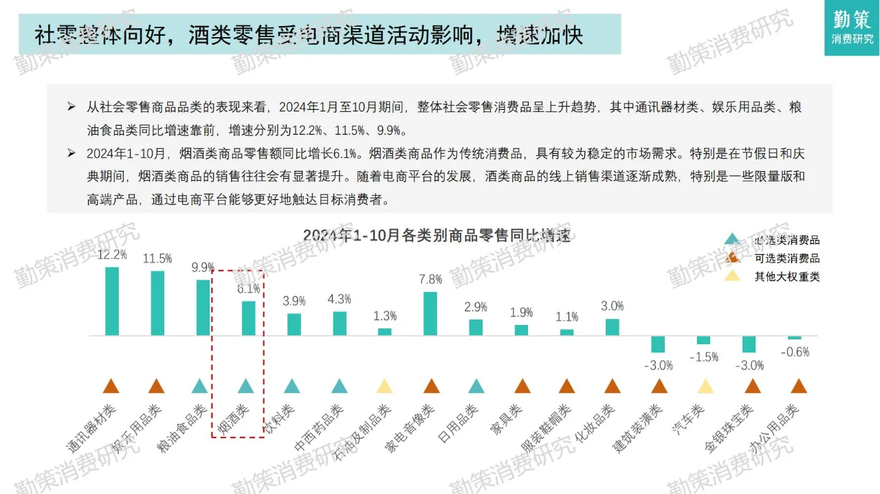 2024年中國啤酒行業(yè)消費趨勢報告