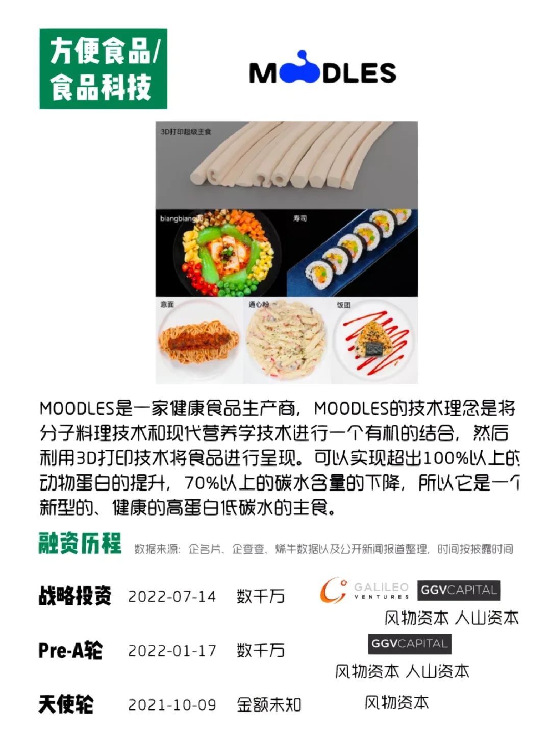 2022年值得關(guān)注的中國食品消費品創(chuàng)業(yè)公司