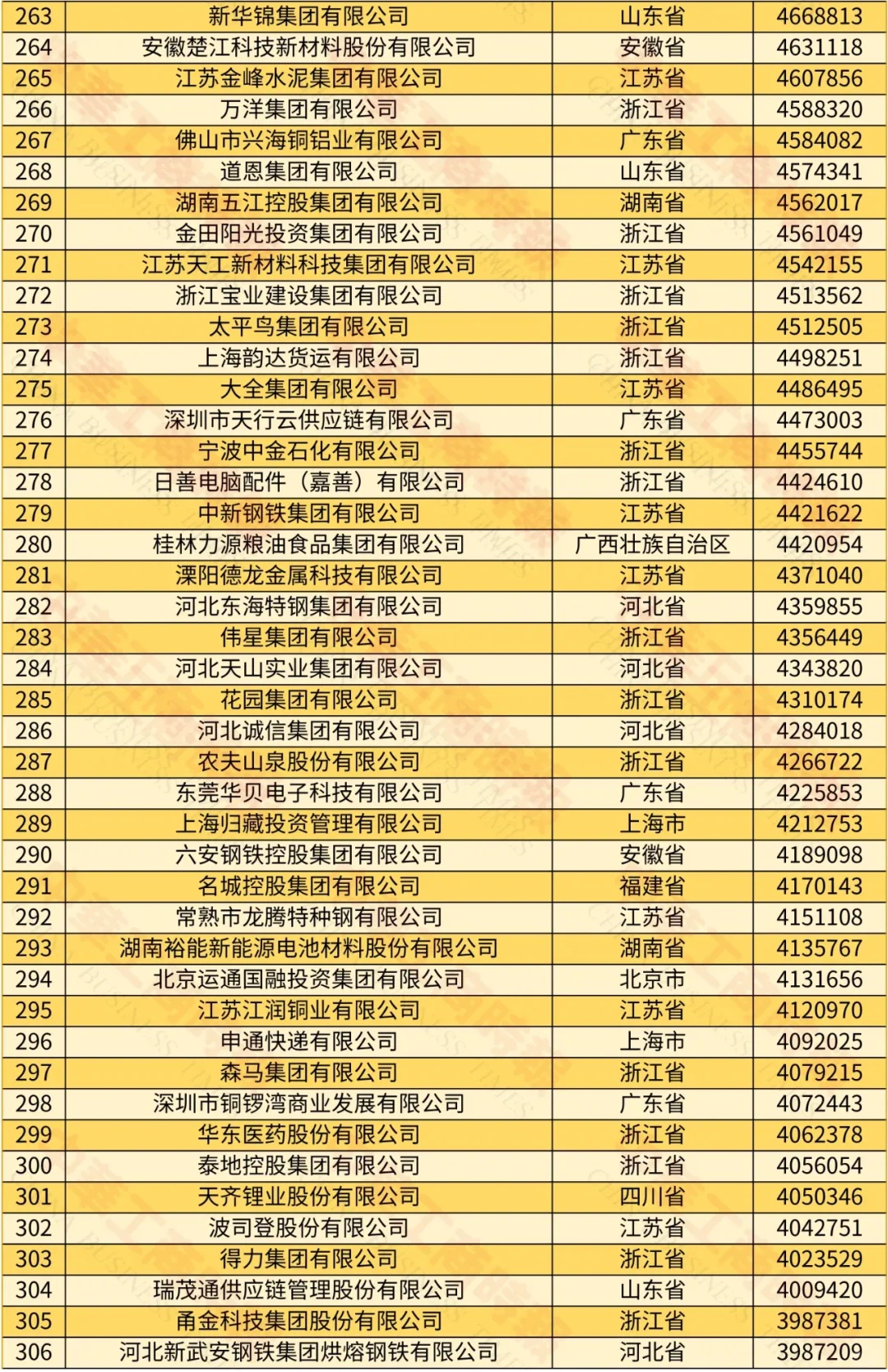 2024中國民營企業(yè)500強榜單