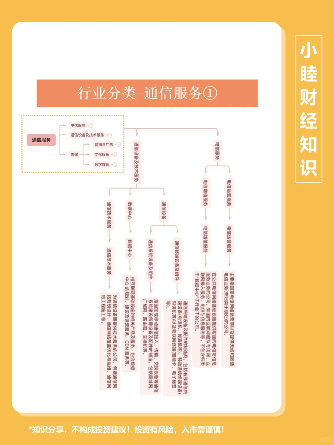 第119期：行業(yè)分類5