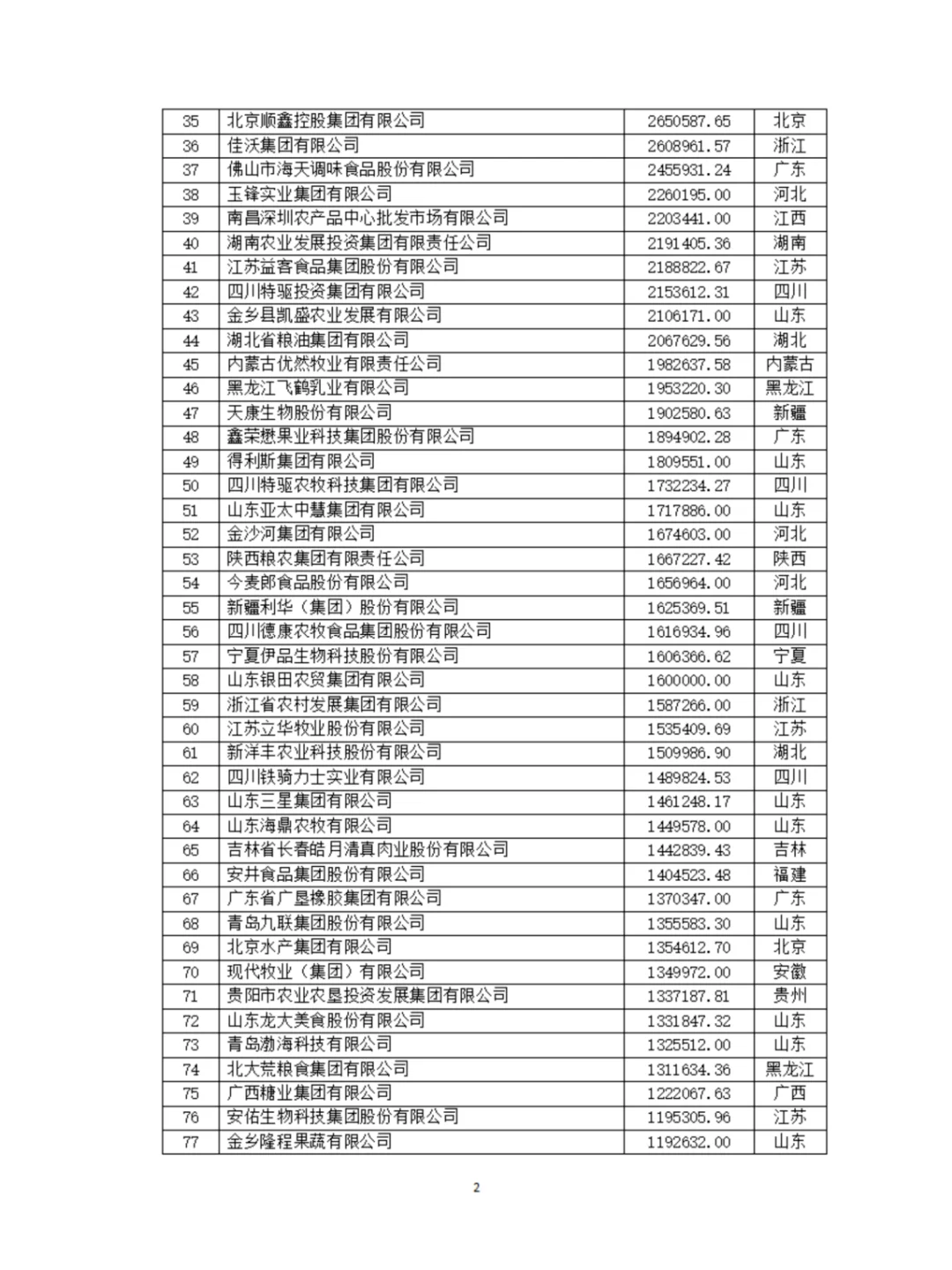 農(nóng)學(xué)就業(yè)|最新發(fā)布|2024農(nóng)業(yè)500強(qiáng)