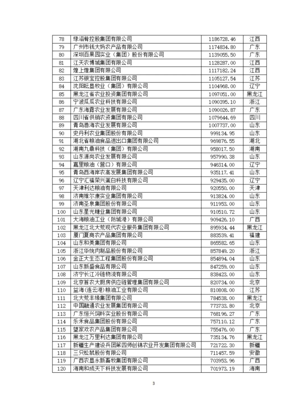 農(nóng)學(xué)就業(yè)|最新發(fā)布|2024農(nóng)業(yè)500強(qiáng)