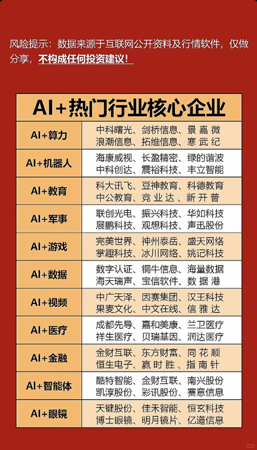 AI+熱門行業(yè)核心企業(yè)