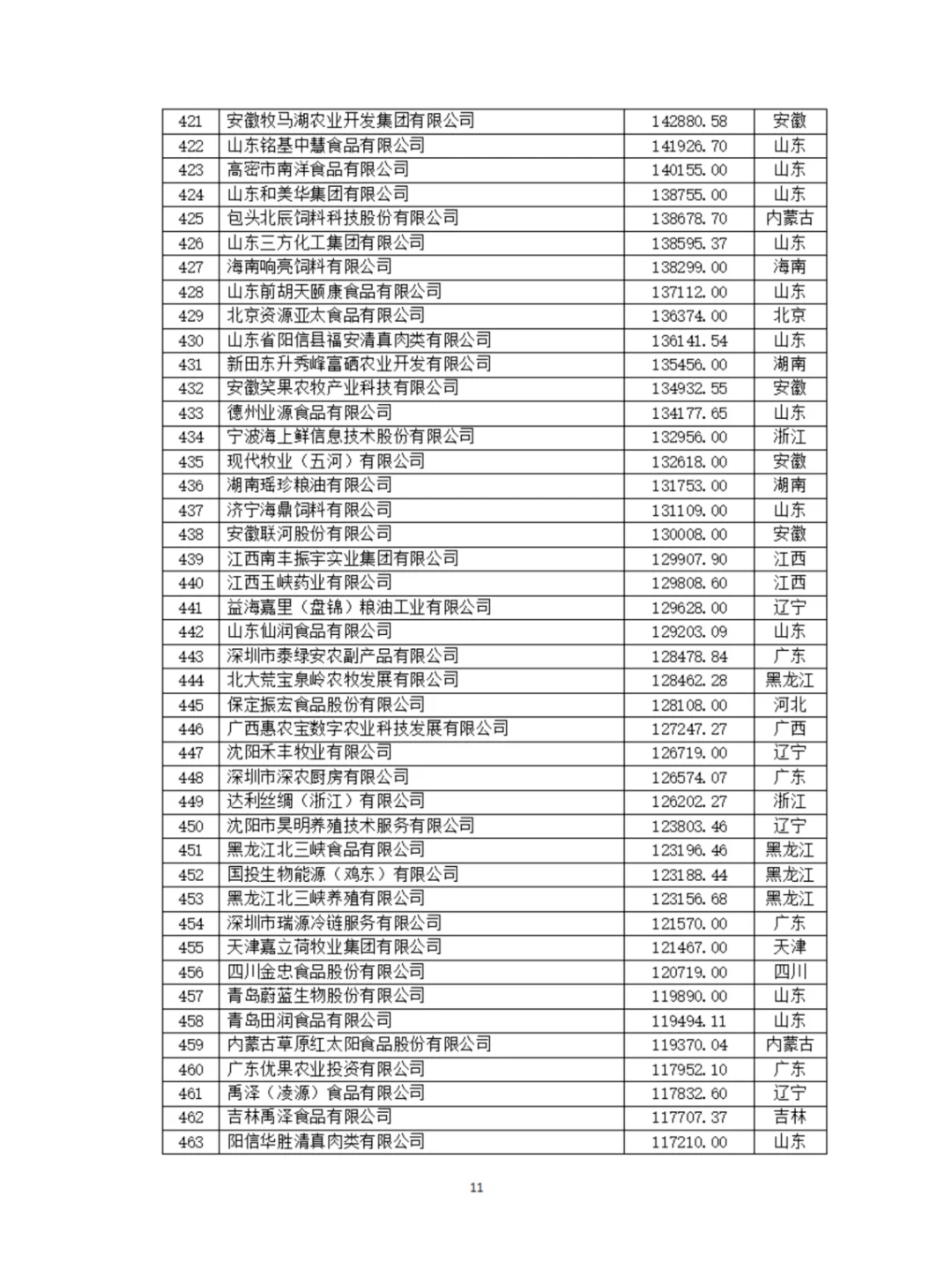 農(nóng)學(xué)就業(yè)|最新發(fā)布|2024農(nóng)業(yè)500強(qiáng)