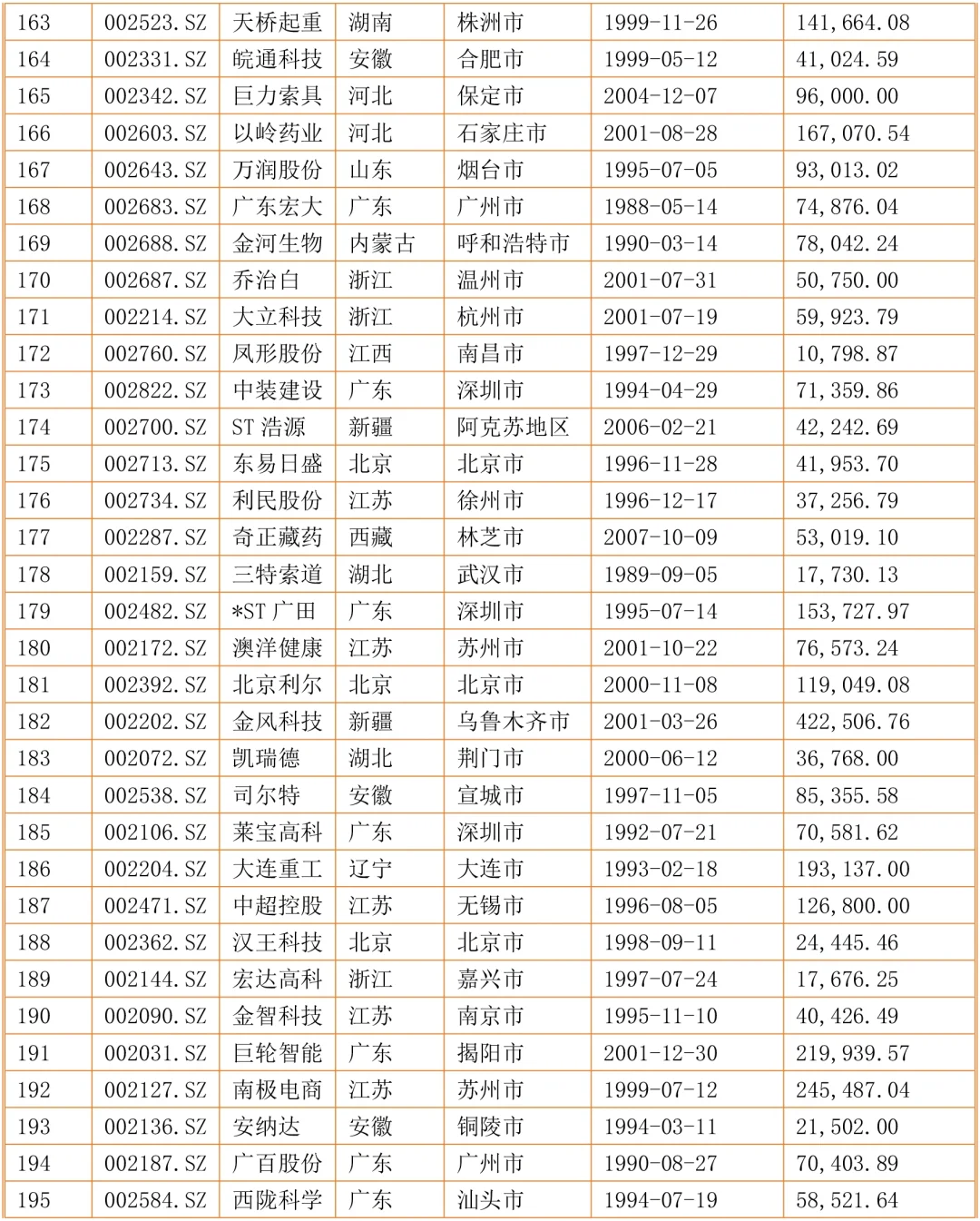 2024年畢業(yè)論文中小企業(yè)案例參考表