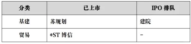 蘇州最新上市公司一覽（截止2024年底）