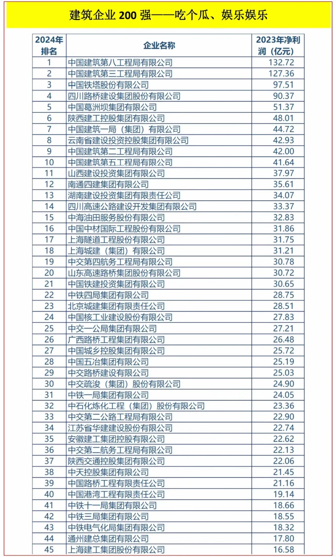 建筑企業(yè)200強(qiáng)