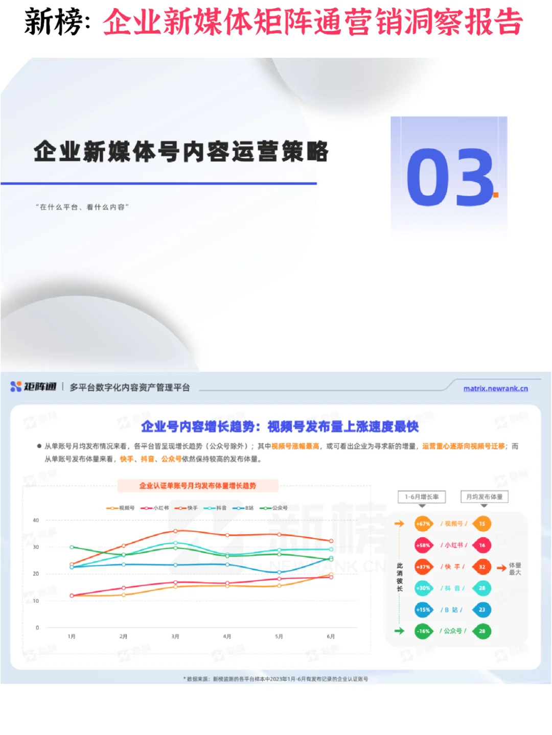 ?企業(yè)新媒體矩陣通營銷洞察報告