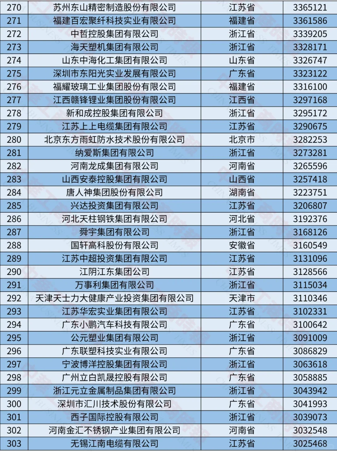 2024中國制造業(yè)民營企業(yè)500強榜單