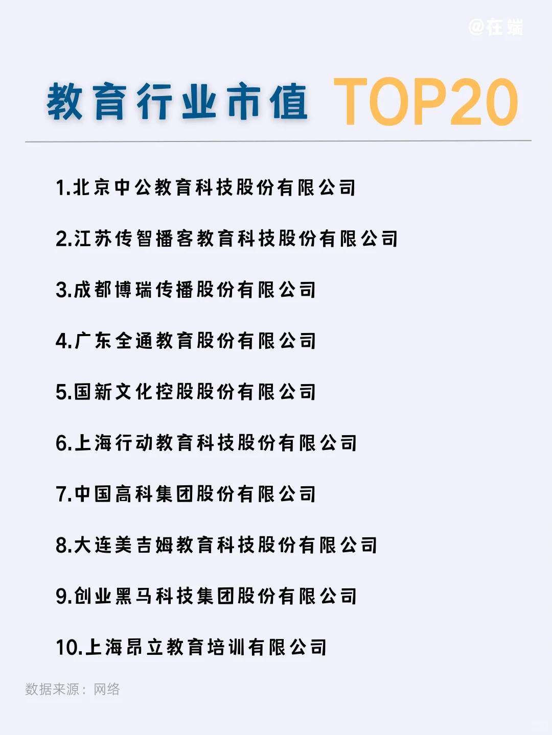 ?教育行業(yè)市值 TOP20的企業(yè)|你聽說過幾個？