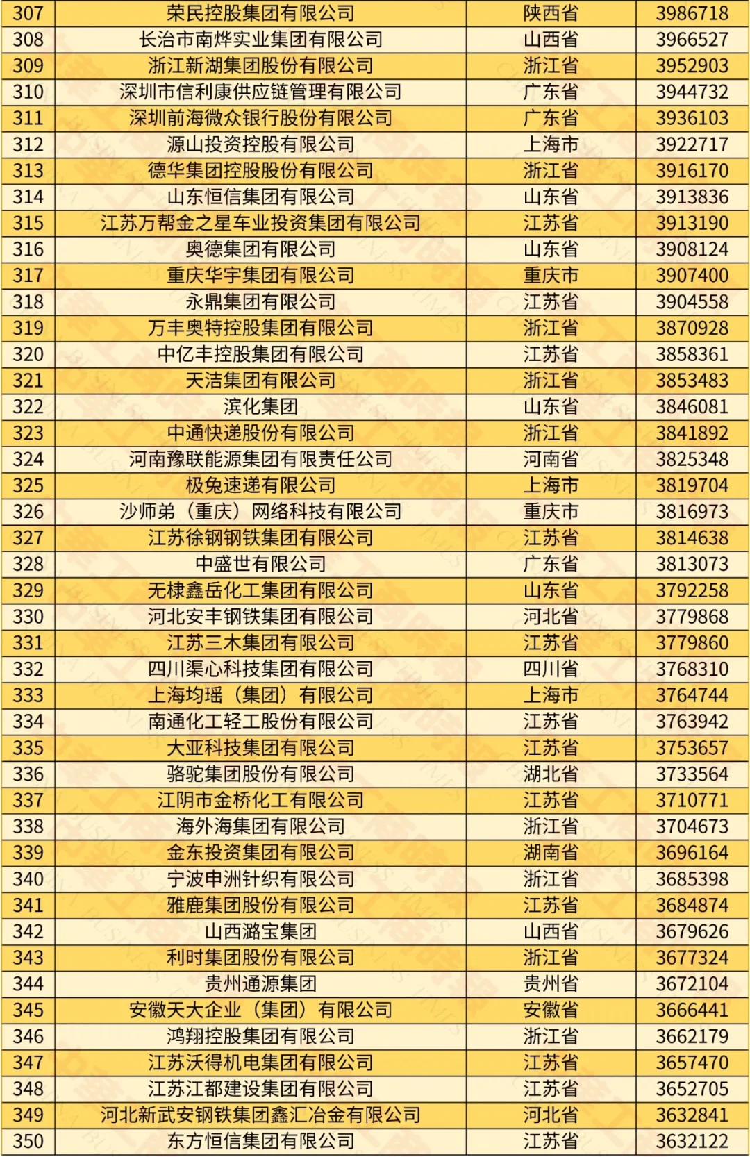 2024中國民營企業(yè)500強榜單