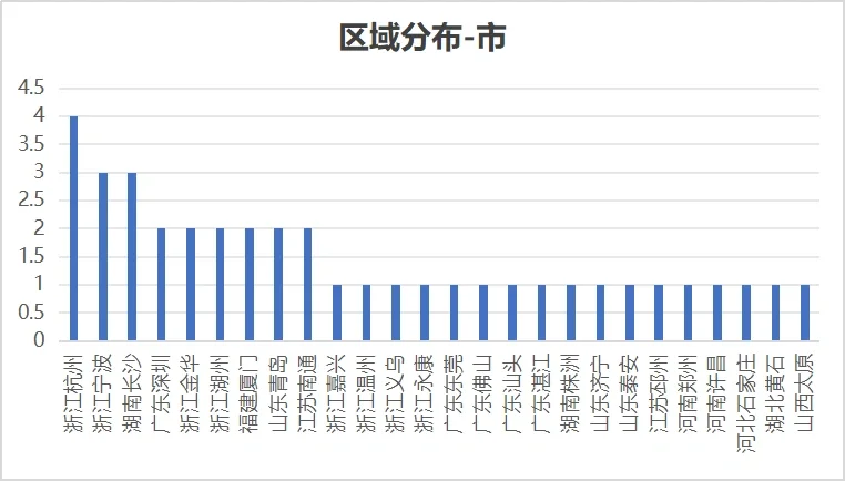 2023-2024跨境电商上市公司业绩排行榜