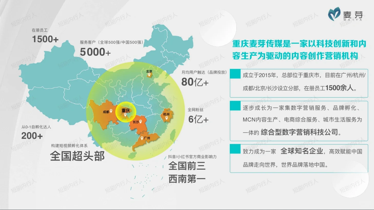 干货|麦芽传媒公司介绍