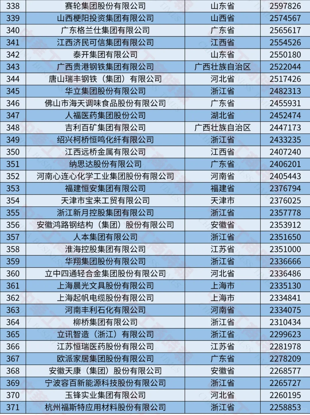 2024中國制造業(yè)民營企業(yè)500強榜單