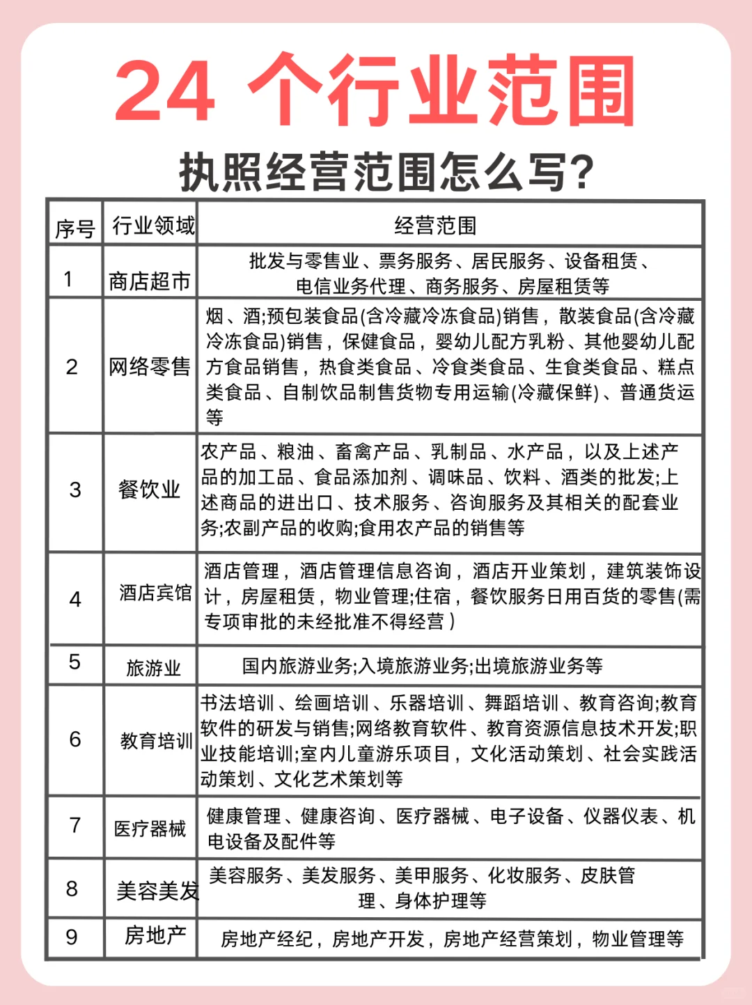 照著抄營業(yè)范圍，不用多交?