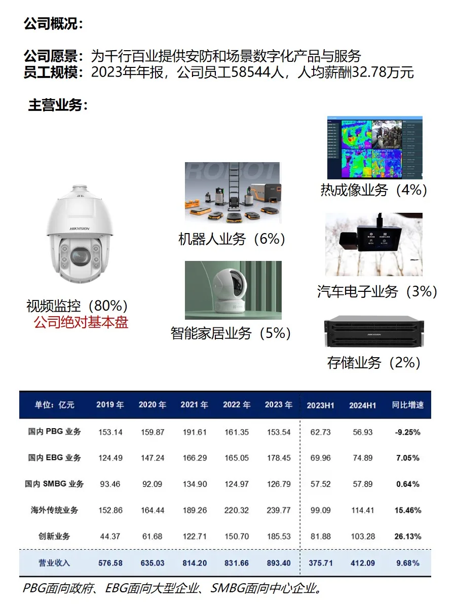 從一個(gè)公司窺見(jiàn)行業(yè)的發(fā)展-海康威視