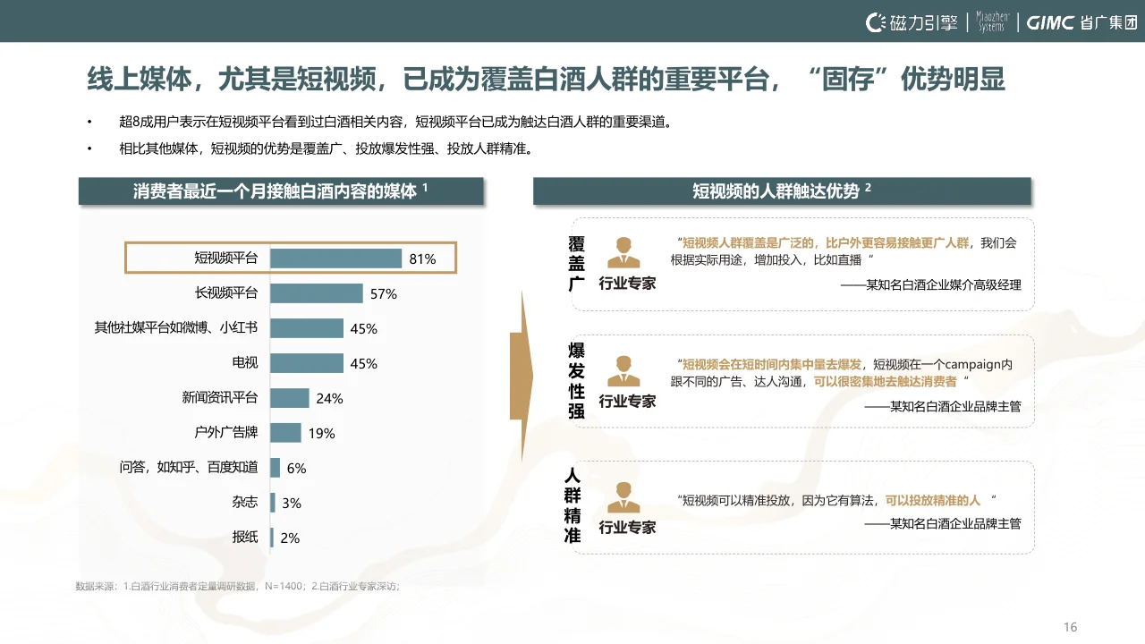 報(bào)告摘要|2024白酒行業(yè)洞察報(bào)告-54頁(yè)