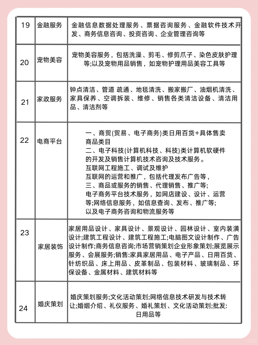 照著抄營業(yè)范圍逗耕，不用多交?