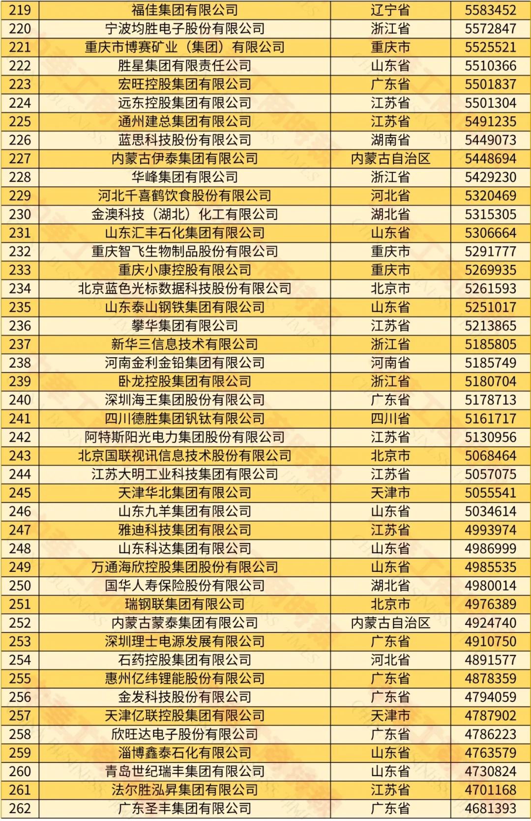 2024中國民營企業(yè)500強榜單