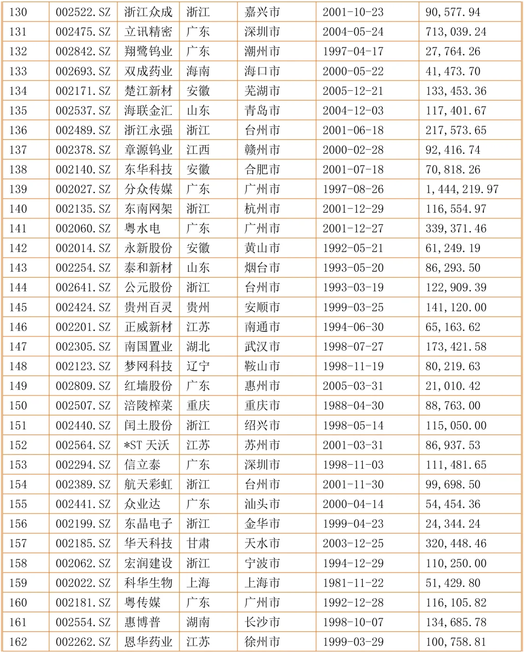 2024年畢業(yè)論文中小企業(yè)案例參考表