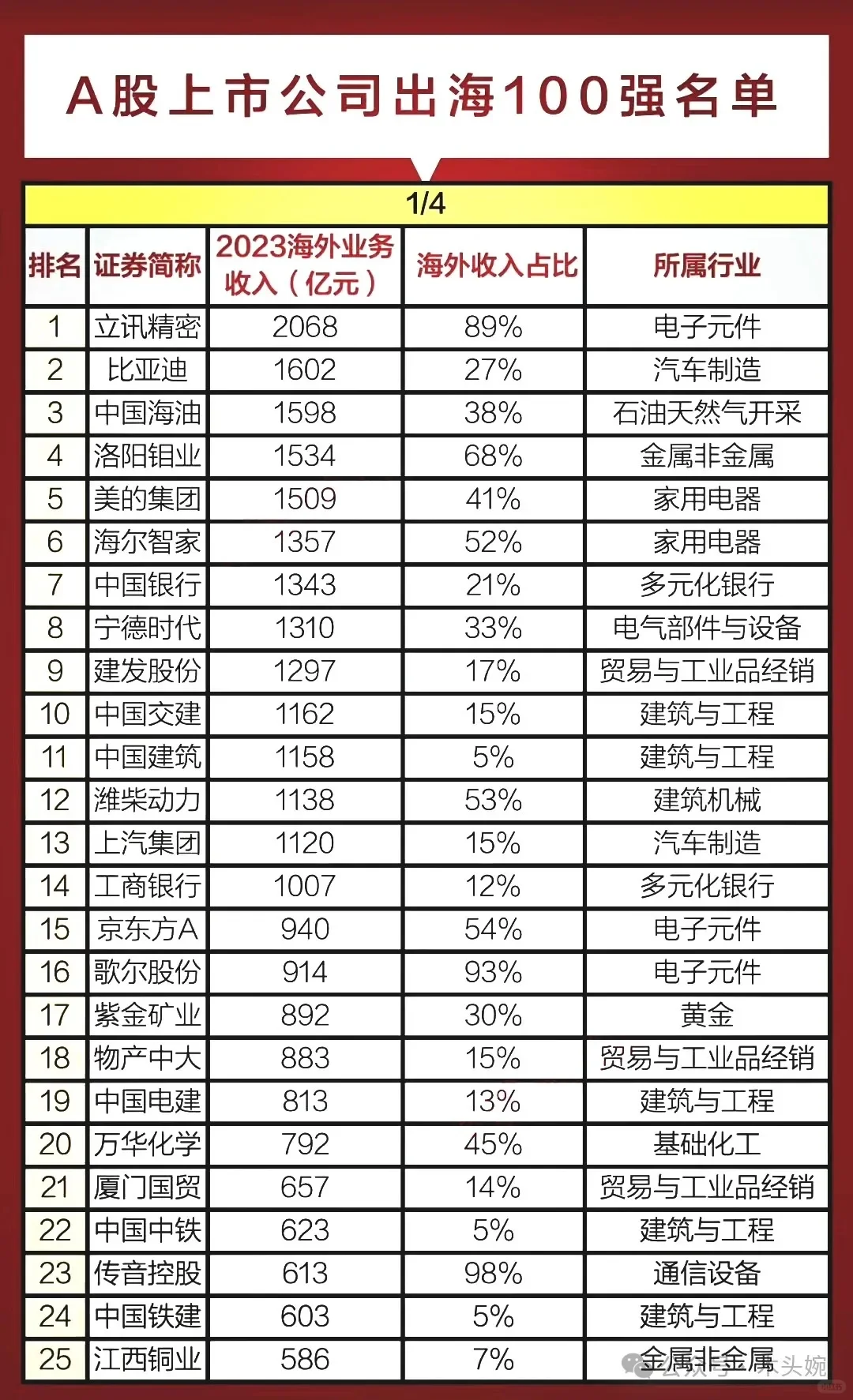 出海企業(yè)100強名單公布