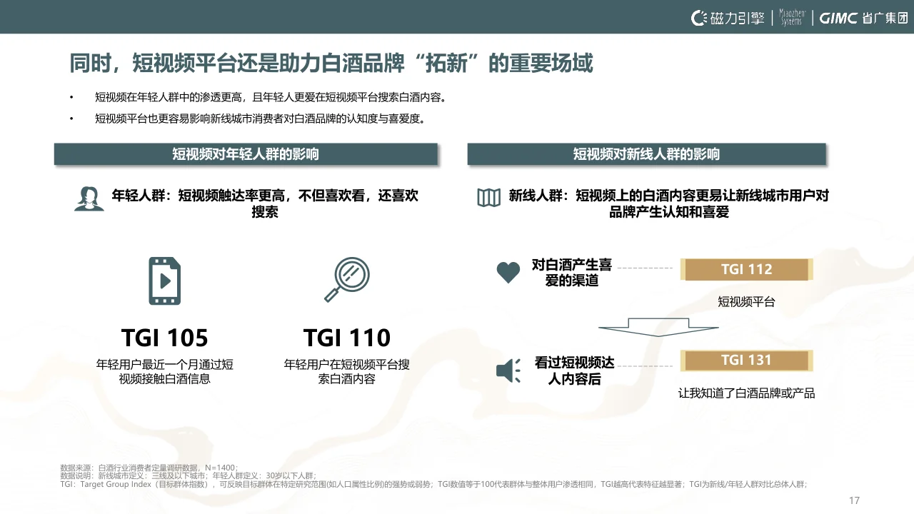 報(bào)告摘要|2024白酒行業(yè)洞察報(bào)告-54頁(yè)