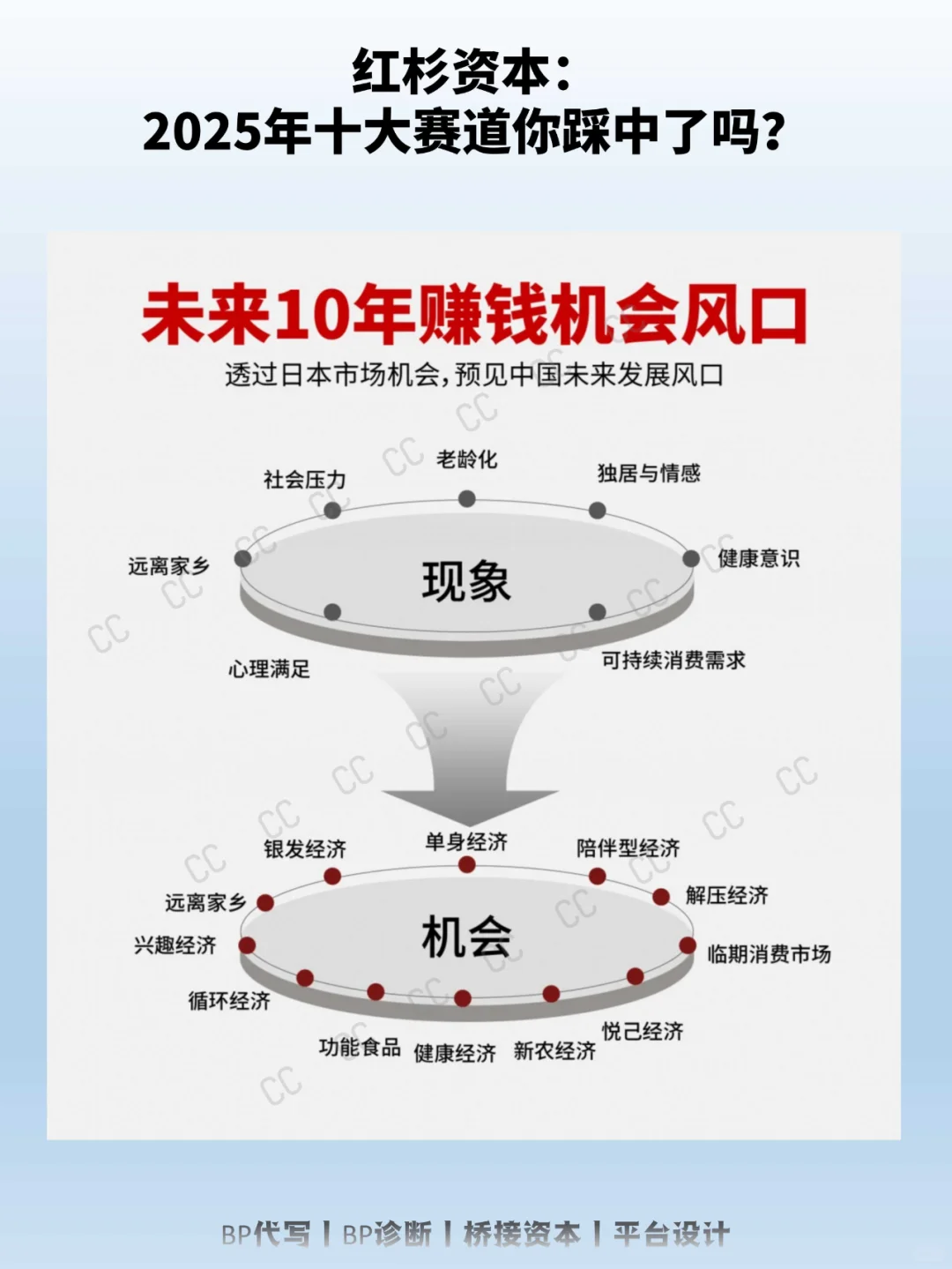 紅杉資本：2025年十大賽道你踩中了嗎？