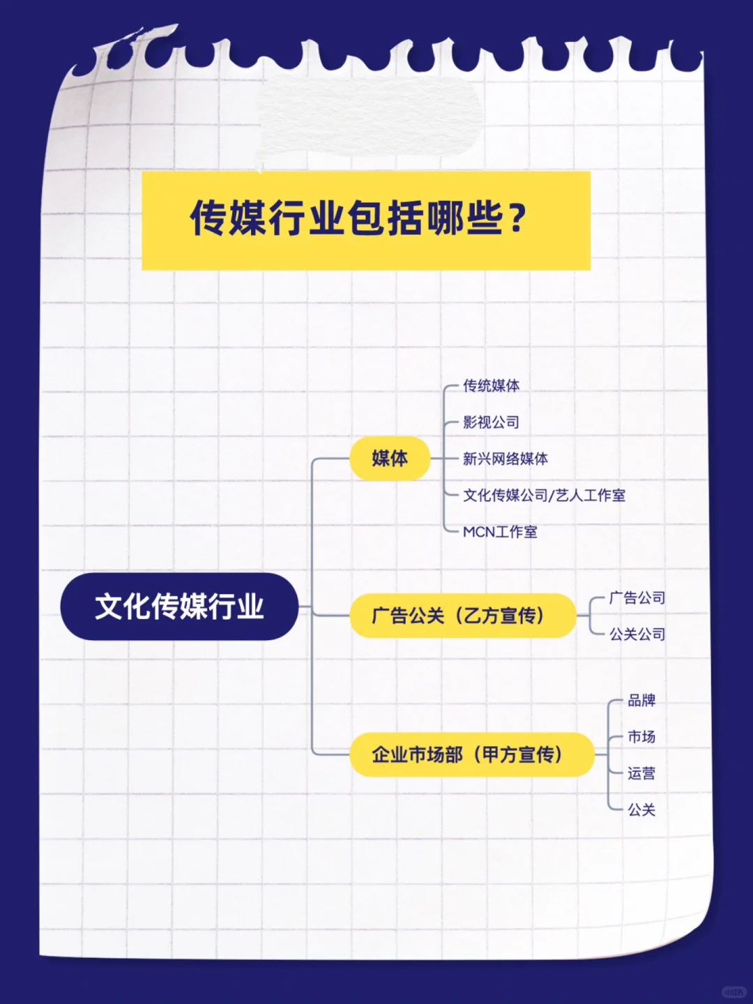 文化传媒行业?有你的Dream Job吗？