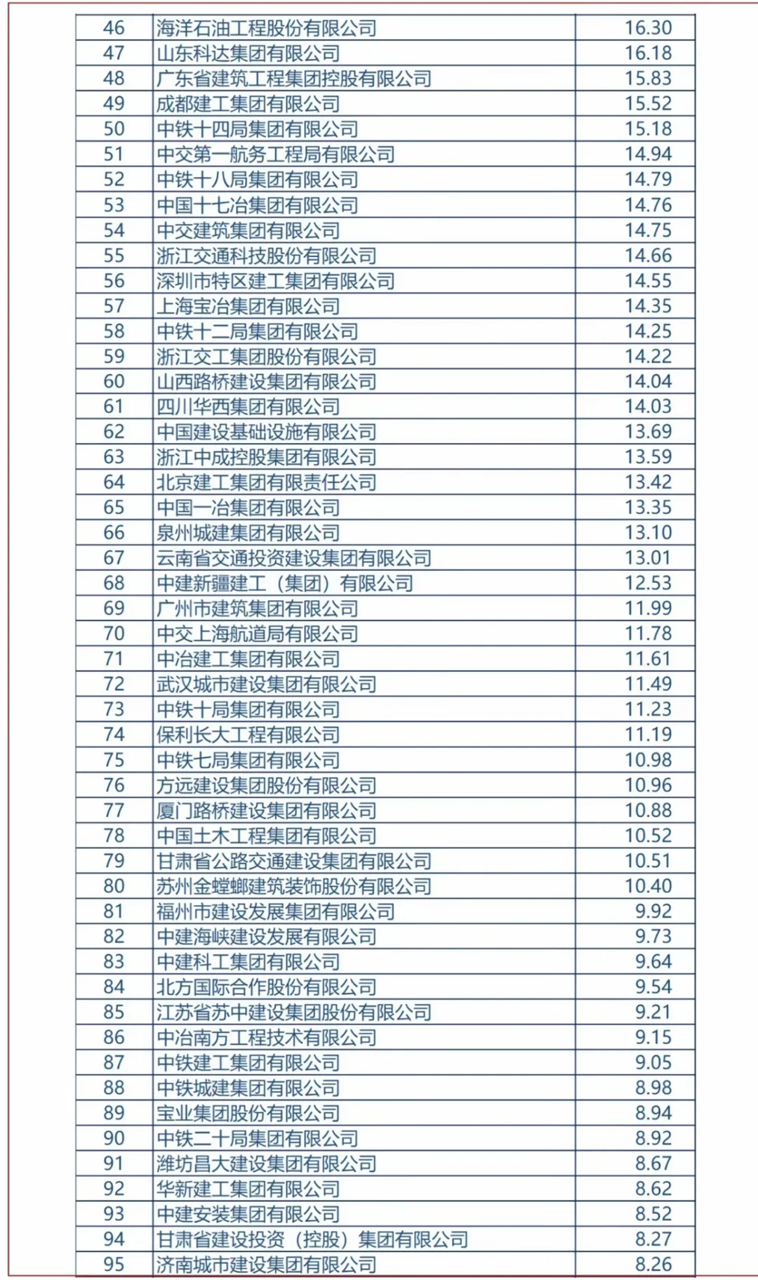 建筑企業(yè)200強(qiáng)