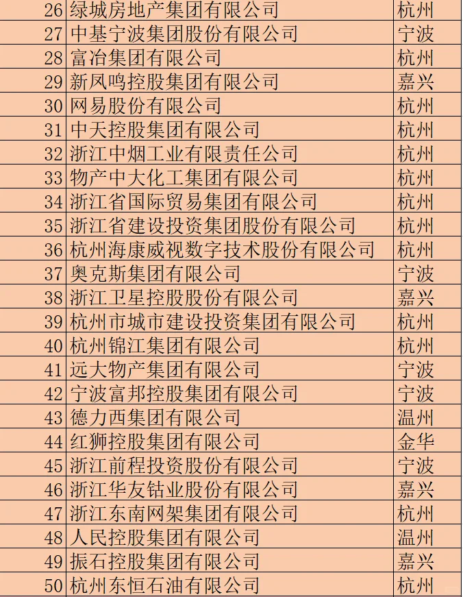 2024浙江省100強(qiáng)企業(yè)