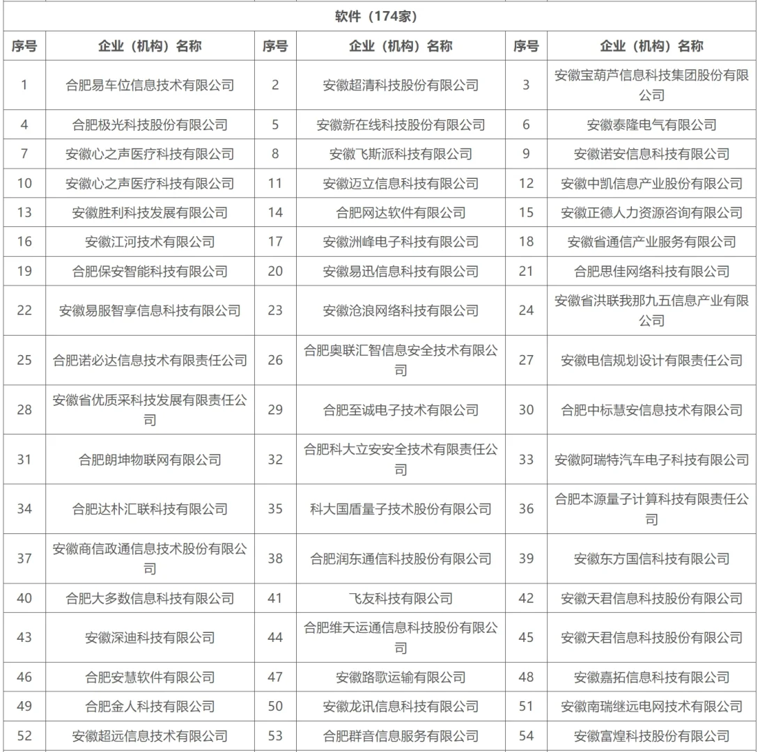 合肥重點(diǎn)產(chǎn)業(yè)企業(yè)名單