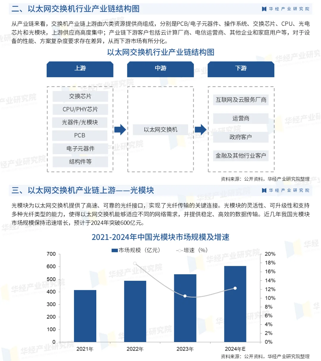 2025年中國(guó)以太網(wǎng)交換機(jī)行業(yè)重點(diǎn)企業(yè)及投資