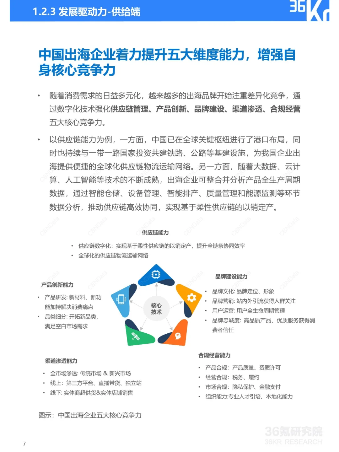 43页|2023-2024年中国企业出海发展研究报告