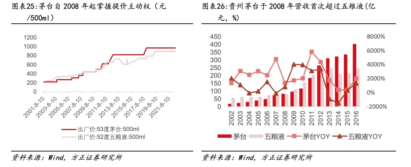 醬香白酒競(jìng)爭(zhēng)格局