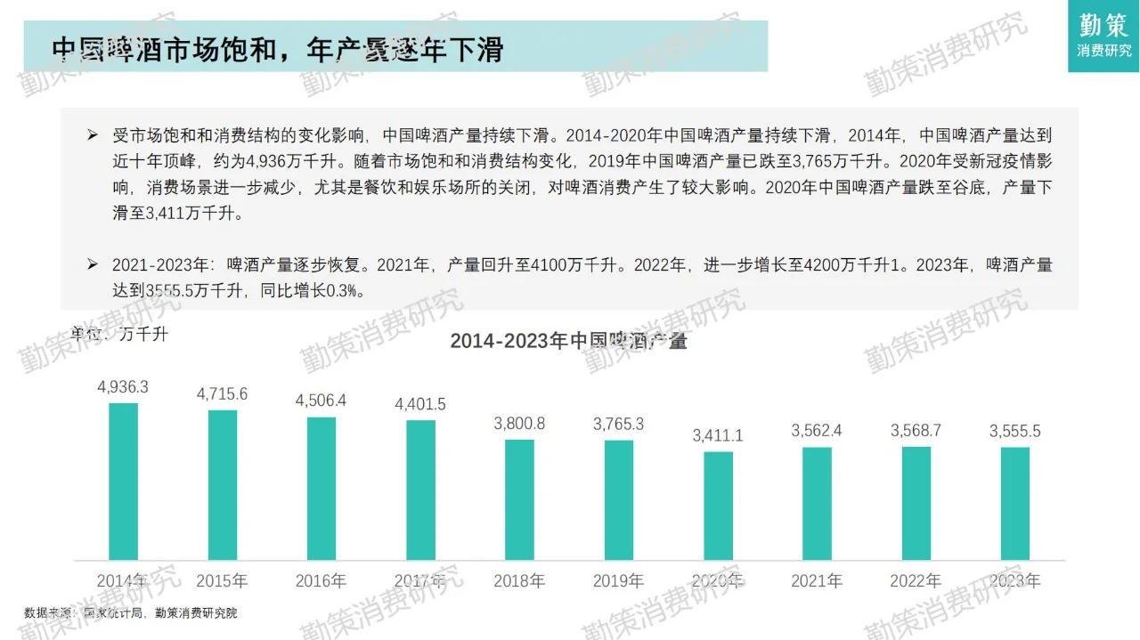 2024年中國啤酒行業(yè)消費趨勢報告